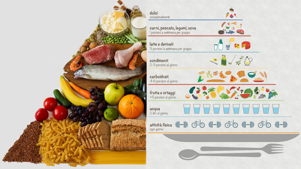 Dieta baja en histamina y rica en dao